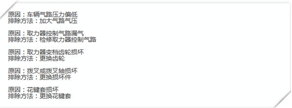 壓縮式垃圾車十二種常見故障解決方案