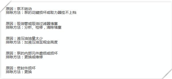 壓縮式垃圾車十二種常見故障解決方案