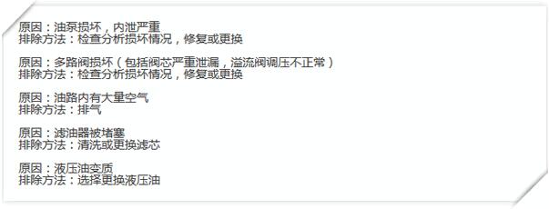 壓縮式垃圾車十二種常見故障解決方案