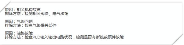 壓縮式垃圾車十二種常見故障解決方案